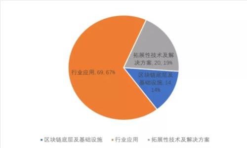 2023年TP钱包安卓版最新版本下载指南:快速入门与安全使用技巧