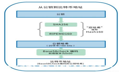 TP钱包助记词输入指南:轻松完成钱包恢复的5个步骤