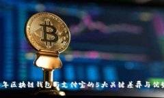 2023年区块链钱包与支付宝