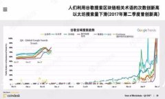 2023年TP交易所全方位解析
