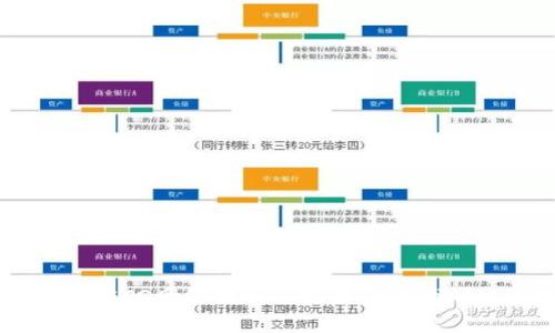 TP钱包HECO网络提币全指南:轻松操作5步走