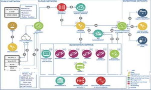   如何安全高效地使用TP钱包交易所：7个实用技巧 / 

 guanjianci TP钱包, 加密货币, 交易所安全, 数字资产 /guanjianci 

什么是TP钱包？
TP钱包是一个现代化的加密货币钱包，旨在为用户提供安全、便捷的数字资产管理方案。它支持多种主流加密货币交易，用户可以在一个平台上方便地进行资产存储、交易和管理。随着区块链技术的发展，TP钱包越发受到大众的关注，吸引了大量用户注册和使用。

TP钱包的主要功能
TP钱包不仅仅是一个存放数字货币的地方，它还提供多个实用功能，让用户在交易时能更高效地管理他们的资产。用户通过TP钱包可以实时查看账户余额、交易记录、以及市场行情，轻松进行资产转账和购买。同时，TP钱包还支持DApp（去中心化应用）的使用，用户可以通过它进行各种链上操作。

选择TP钱包交易所的理由
在众多加密货币钱包中，TP钱包因其直观的用户界面和高安全性而脱颖而出。安全性方面，TP钱包采用了多重签名和冷存储技术，大大降低了用户资产被盗风险。此外，TP钱包有着快速的交易处理速度和相对较低的手续费，为用户提供了更加经济划算的交易体验。

如何安全使用TP钱包交易所？
尽管TP钱包有其独特的安全设计，用户在操作时仍需保持警觉。以下是一些实践技巧，帮助用户在使用TP钱包交易所时更加安全：

ul
listrong启用双重认证：/strong建议在TP钱包上开启双重认证。这是一道额外的安全防线，能有效防止未经授权的访问。/li
listrong定期更新密码：/strong定期更换密码，使用复杂且独特的密码组合，避免使用常见或简单的密码，以增强账户安全性。/li
listrong谨慎处理私钥：/strong私钥是你资产的唯一钥匙，妥善保存，绝不要分享给他人。可以考虑将私钥存放在离线设备中。/li
listrong保持警惕防范钓鱼攻击：/strong用户切勿通过不信任的链接登录TP钱包或任何其他交易所，以防钓鱼攻击。/li
/ul

TP钱包交易所的手续费解析
对于交易者来说，手续费是考虑使用任何交易所的重要因素。TP钱包通常会收取相对合理的手续费。不同种类的交易（如普通交易、活动交易等）可能会有不同的收费标准，因此在进行交易前，最好了解相关的费用结构，避免意外的费用支出。

数字资产管理建议
使用TP钱包，不仅仅是存放资产，更包含如何有效管理这些资产的思考。建议用户定期检查投资组合，评估各类资产在投资组合中的比重。在市场剧烈波动时，可能需要及时调整持仓，灵活应对市场变化。可以考虑利用TP钱包提供的实时行情分析来帮助决策。

常见问题解答
对于新手用户来说，使用TP钱包可能会有些陌生。以下是一些常见问题及解答：

ul
listrongTP钱包是否支持手机交易？/strong是的，TP钱包支持手机应用，用户可以随时随地进行交易和资产管理。/li
listrong如果忘记密码怎么办？/strongTP钱包提供密码找回功能，用户需按照系统提示进行操作。/li
listrong如何确保我的资产安全？/strong定期更新安全设置和保持警惕是确保资产安全的重要措施。/li
/ul

总结
TP钱包作为一个高效安全的数字货币交易平台，为用户提供了优质的交易体验。掌握一些使用中的技巧，将大大提高交易的安全性和便捷性。从提高安全设置，到管理资产和了解交易费用等多个方面，用户都应加强意识。每位用户在使用TP钱包时，都需要时刻保持对账户的高度关注，以确保自己的数字资产安全。未来，加密货币市场将继续发展，TP钱包也会不断，为用户提供更好的服务。