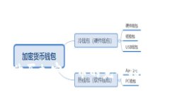 2023年TP上购买加密货币的