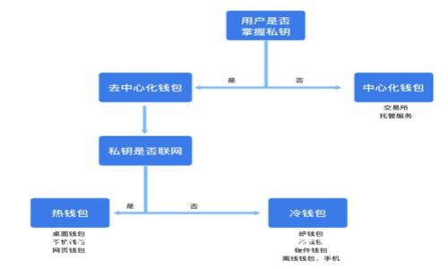 揭秘Armonia虚拟币：2023年投资潜力与市场分析