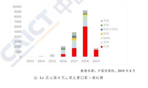 如何解决TP钱包中的币消失问题：5个实用步骤让你的资产安全无忧