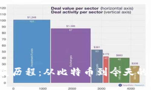 : 数字货币钱包的发展历程：从比特币到今天的5个重要 milestones