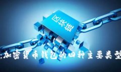 深入解析：加密货币钱包