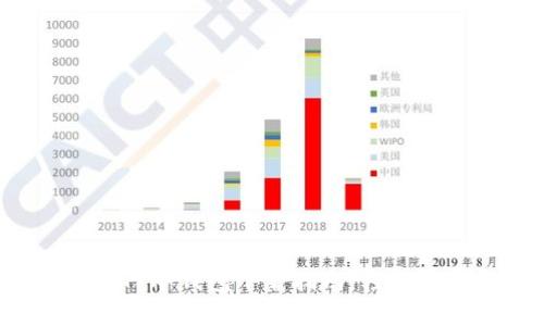 2023年最全面的TP冷钱包下载指南：轻松管理你的数字资产