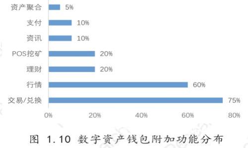 探索TP钱包与Kishu Inu：如何在2023年你的数字资产管理