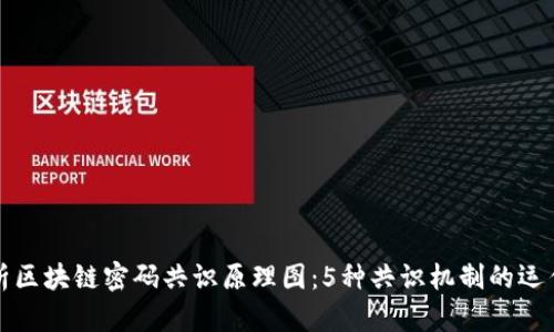深入解析区块链密码共识原理图:5种共识机制的运作与比较