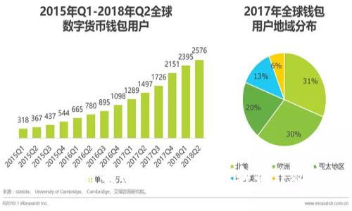 2023年TP钱包使用指南：提高安全性和操作效率的6个技巧