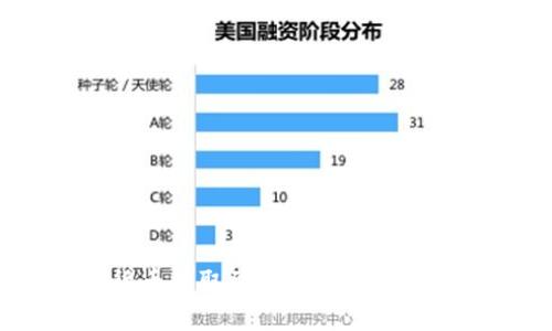 详细指南：如何将数字货币提取到TP钱包中，5个简单步骤助你轻松操作