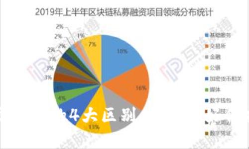 TP钱包与交易所的4大区别,助你更好保护数字资产