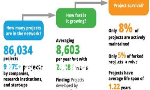 2023年币币交易市场：全面解析当前10大热门币种的行情走势