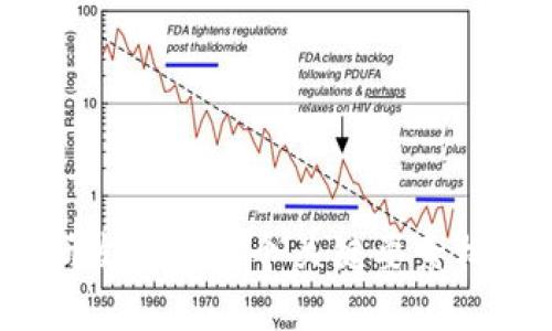 2023年数字货币钱包研发中心：7个关键要素构建安全高效的钱包系统