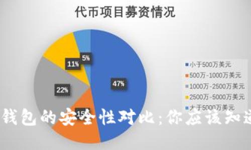冷钱包与硬件钱包的安全性对比：你应该知道的5个关键点