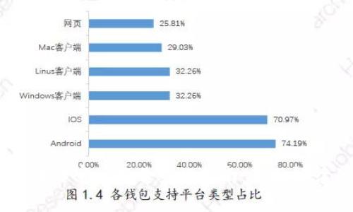 2023年最新区块链审计报告查询指南：全面解读10大关键因素