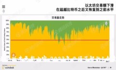 TP钱包最新版本更新内容：
