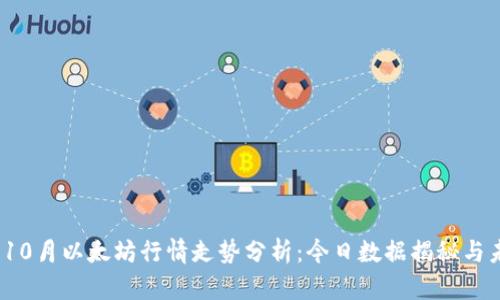 2023年10月以太坊行情走势分析：今日数据揭秘与未来预测