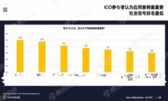 2023年最新：如何快速获取