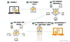 2023年最新指南：5种方式轻