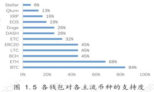 2023年TP官网最新版下载:快速访问、安装步骤及常见问题解答