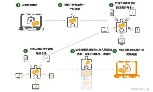   提币不到账？教你5步查询和解决问题！ / 

 guanjianci 提币,到账,查询,解决问题 /guanjianci 

提币到账的基本流程

在数字货币交易中，提币是一个非常重要的环节，通常指的是将数字货币从交易平台转移到用户个人钱包的操作。这个过程需要时间，通常视交易平台的处理速度以及网络拥堵情况而定。一般而言，提币操作需要确认交易细节，提交提币请求，并等待系统处理。然而，有些用户在提币后却发现到账的延迟，这时候该如何处理呢？

1. 检查交易记录

提币过程中，第一步就是查看你的交易记录。许多交易平台都会在用户的个人账户中提供详尽的交易历程。从你的账户界面进入“钱包”或“资产”部分，找到“提币记录”。确认提币请求是否已被处理，以及处理状态。如果状态显示为“已完成”但资金未到账，那么可能存在其他问题。

如果状态显示为“待处理”或“正在处理”，那么你可能需要耐心等待。通常交易平台会在一段时间后自动处理这类请求。在此期间，最好查看平台的公告，了解当前的提币处理速度是否受到影响，这有可能是由于系统维护或其他突发事件导致的。

2. 检查网络状况

网络状况也是影响提币到账的重要因素。在区块链的世界里，每一笔交易都需要在网络中得到确认。如果当前网络繁忙，交易确认的速度会变得缓慢，从而导致提币时间延长。你可以借助一些区块浏览器来查看当前网络的状态。例如，查看对应币种的当前区块确认数，了解是否有较大的交易 backlog。

以 Bitcoin 和 Ethereum 为例，在网络高峰期，用户的提币请求可能由于确认数较低而延迟到账。尝试根据网络拥堵程度来评估你的提币情况。不妨在社交媒体或相关论坛中询问其他用户，看看是否也遇到类似的问题。

3. 联系平台客服

如果经过上述步骤仍未找到原因，可以考虑联系交易平台的客服。大多数平台会提供在线客服、邮件或电话支持。联系客服时，务必提供相关的提币信息，如提币时间、提币数量、交易ID（如果有的话）等。这能帮助客服快速定位问题，提高解决效率。

联系时礼貌沟通，详细描述你的问题。大部分客服人员会认真对待问题，并提供信息帮助。如果客服要求你提供附加的信息或截图，一定要如实提供。

4. 注意安全问题

在提币过程中，安全问题不可忽视。如果你的提币操作被认为异常，平台有可能采取额外的验证措施。这通常是出于防范欺诈和保护用户资产的目的。确保你的账户安全，避免使用不安全的网络进行交易，定期更新密码，并启用双因素身份验证。这些措施将帮助你保护账户安全，减少不必要的麻烦。

还要时刻警惕网络钓鱼和其他攻击。很多用户的提币请求因上当受骗而导致资金损失，因此要核实发送和接收地址的正确性，以及平台和钱包的安全性。

5. 提升个人财务管理意识

提币问题往往伴随财务管理的意识。了解数字货币的特性，市场的波动，及时调整自己的提币策略，能够有效减少由于不当操作而导致的财务损失。若频繁提币且少量交易，可能导致手续费过高，反而不如进行更大额的提币。

此外，用户可以通过多种方式提升对数字货币的理解和把握。例如加入相关的学习群组、关注数字货币行业的新闻、阅读专业书籍等，通过提高专业知识来减少错误交易的风险。

总结

提币不到账的问题虽然令人担心，但通常可以通过认真核实交易记录、检查网络状况、及时联系客服等步骤来解决。同时，加强安全意识和个人财务管理，提高对数字货币市场的了解，也是每个投资者需要重视的部分。

总而言之，只要保持冷静并采取适当的措施，绝大多数的提币问题都是可以被解决的。在这个信息高度透明的时代，了解并应对可能遇到的各种情况，将有助于你在数字货币投资的道路上走得更远。