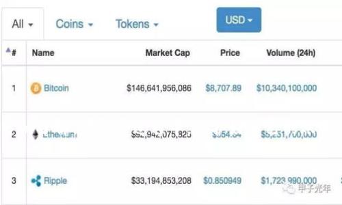 baioti2023年TP钱包提币USDT的详细教程：一步步教你轻松转账/baioti
TP钱包, USDT, 提币教程, 数字货币/guanjianci

引言
在数字货币的世界中，稳定币以其价格稳定而受到广泛欢迎，USDT（Tether）就是其中的一种。随着投资者对数字资产的需求增加，掌握如何在TP钱包中提取USDT变得尤为重要。本文将详细解析TP钱包提币USDT的完整流程，帮助你安全、顺利地完成转账。

什么是TP钱包？
TP钱包是一种支持多种数字货币的移动钱包，凭借其用户友好的界面和安全性，受到了不少用户的青睐。TP钱包允许用户存储、交易和管理各种类型的数字资产，包括比特币、以太坊、以及众多其他代币。同时，它还支持直接从钱包提取资金到交易所或银行账户，为用户提供了很大的便利。

USDT概述
USDT，全称为Tether，是一种与美元挂钩的稳定币。1 USDT通常等于1美元，旨在为数字货币交易提供价格稳定性。因此，许多加密货币交易所都支持USDT的交易，用户也常常选择将其用于日常交易或存储。对于想要在TP钱包中进行提币的用户来说，掌握USDT的特性与使用方法是非常重要的。

开始之前的准备工作
在开始提币之前，首先要确保你的TP钱包上已经存有足够的USDT。接着，获取你希望提币到的目的地地址，通常是一个交易所或其他数字钱包的USDT接收地址。此外，了解提取手续费和处理时间也是必要的，这可以帮助你更好地规划提币事务。

提币流程详解
下面我们将逐步指导你如何在TP钱包中提取USDT，确保每一步都清晰明了，为用户提供一站式的教程。

h41. 打开TP钱包/h4
首先，在你的手机或平板上找到并点击TP钱包的应用图标。确保你的设备已连接到互联网，以便能够顺利进行接下来的操作。

h42. 登录账户/h4
如果你还没有登录，可以输入你的账号信息进行登录。通常需要输入密码，部分安全设置可能还会要求双重认证，确保你的账号安全。

h43. 选择USDT钱包/h4
登录后，你会看到主界面上显示的各种数字货币。找到并选择USDT，这样进入USDT的主页面，接下来才能继续进行提币操作。

h44. 选择“提币”功能/h4
在USDT页面中，通常会看到几个功能按钮，包括“转账”、“提币”、“收款”等。点击“提币”，开始进行提币的相关步骤。

h45. 输入提币金额与接收地址/h4
在提币页面，系统会要求你输入要提取的USDT金额和接收地址。请务必仔细检查接收地址的准确性，因为发送到错误地址的数字货币可能无法找回。此外，确认提取金额足够支付相应的手续费。

h46. 确认信息/h4
填写完成后，系统通常会提供一个确认页面，显示你输入的提币金额、接收地址及相关费用。在此请仔细核对所有信息，确保没有错误，避免资金损失。

h47. 输入安全密码/h4
确认信息无误后，系统会要求你输入安全密码，这是为了保护用户资金安全。输入完成后，点击确认提币。

h48. 等待交易处理/h4
提币请求提交后，系统会开始处理你的交易。这通常需要一段时间，这段时间会依赖于区块链网络的拥堵程度以及其它因素。在此期间，你可以在TP钱包中查看交易的状态，系统会显示提币的进度和预计完成时间。

提币常见问题解答
在提币的过程中，用户们可能会遇到各种各样的问题。以下是一些常见的疑问及其解答，供你参考。

h41. 提币失败的原因是什么？/h4
提币失败可能有多个原因，例如接收地址不正确、账户余额不足、手续费未支付等。如果发生这种情况，可以查看TP钱包的通知，系统通常会提供详细的错误信息及解决建议。

h42. 提币到账需要多久？/h4
提币到账时间取决于多个因素，包括网络繁忙程度和交易所的处理速度。一般来说，确认后的提币在10到30分钟内到账，特殊情况下可能会延迟。

h43. 如何查看提币记录？/h4
在TP钱包中，你可以在USDT页面或交易记录中查看过往的提币记录，了解每笔交易的状态及详情。这样可以帮助你更好地管理自己的资产。

总结与建议
提取USDT的过程虽看似简单，但涉及到的每一步骤都不可忽视。确保操作时的每个环节都准确无误，可以显著提高提币的成功率。同时，相关的手续费和预计到账时间也要有充分的了解。在整个过程中，保护好自己的账号信息，通过双重认证等方式提升安全性。此外，当你在探索数字货币世界的过程中，也应随时关注市场变动，以及各项政策的影响，确保自己的投资决策是基于可靠的信息和理解。

希望本文能为你提供有用的指导，助你顺利完成TP钱包的USDT提币操作。欢迎继续关注我们，了解更多关于数字货币和钱包使用的最新资讯！