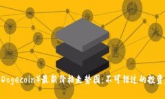 2023年狗狗币（Dogecoin）最