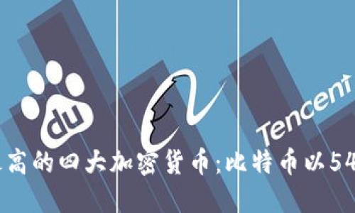 2023年全球市值最高的四大加密货币：比特币以5480亿美元领跑市场