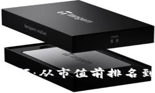 2023年狗狗币价格走势回顾:从市值前排名到历史底部的8个关键时刻