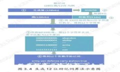 区块链钱包股票投资风险