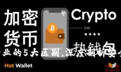 区块链钱包与金融行业的