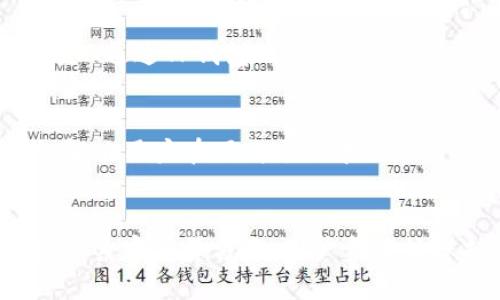   如何解决TP钱包无法下载最新版本的5个实用技巧 / 
 guanjianci TP钱包, 钱包下载, 应用更新, 常见问题 /guanjianci 

引言
TP钱包，作为一种日益流行的加密资产管理工具，汇聚了众多用户的关注。然而，一些用户在尝试下载最新版本时，可能会遇到下载失败、版本不兼容等问题。本文将分享五个实用技巧，帮助用户解决这些常见的问题，从而顺利下载最新版本的TP钱包，并充分利用其功能。

检查设备的系统要求
在尝试下载TP钱包之前，首先需要确保你的设备符合其系统要求。TP钱包通常支持多种操作系统，包括安卓和iOS。在下载页面上，通常会列出所需的最低版本要求。比如，如果你的安卓版本低于6.0或者iOS版本低于10.0，可能会导致下载失败。此外，对于一些功能较强的手机，运行TP钱包还可能需要足够的存储空间。

更新网络环境
稳定的网络连接对下载应用至关重要。如果你的网络不稳定或者信号较弱，很可能会导致下载过程中断，或根本无法启动下载。建议在Wi-Fi信号强的地方下载，或者尝试使用其他网络，例如移动数据。在某些情况下，VPN也可能影响下载速度和连接，尤其是在国内访问国际服务器时。可以尝试暂时关闭VPN，再进行下载。

清理存储空间
很多情况下，下载失败的原因是设备存储空间不足。TP钱包更新所需的文件会占用一定容量。如果你的设备存储空间紧张，建议清理一些不必要的文件或应用，释放空间。进入设备设置，浏览存储管理，删除不再使用的应用和数据，确保有足够的空间来完成下载。

定期查看应用商店更新
有时候，TP钱包的最新版本可能在一些地区的应用商店中尚未推出。在这种情况下，可以尝试定期检查应用商店，确认是否有可用的更新。此外，可以通过TP钱包的官方渠道获取最新的版本信息，例如官网或者社交媒体。如果有提供直接下载链接，也可以尝试手动安装APK文件，这可能会解决某些下载问题。

联系客服获取帮助
如果以上的方法都无法解决问题，可以考虑联系客服。很多应用都设有用户反馈渠道，TP钱包也不例外。他们的客服通常可以提供针对性的帮助，解决用户在下载过程中遇到的具体问题。通过邮件、在线客服或社交媒体联系客服，详细描述你的问题，争取获得专业的解决方案。

结语
下载TP钱包的最新版本虽然有时可能会遇到困难，但只要采取正确的方法，很多问题都能迎刃而解。无论是在检查设备要求、更新网络环境、还是联系客服等方面，用户都应该保持耐心，逐步排查问题。希望这篇文章能够帮助到正面临下载困扰的用户，让大家都能顺利使用TP钱包，享受安全和便捷的加密资产管理体验。