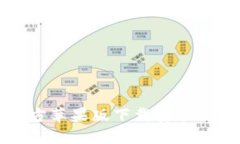 2023年最新TP钱包官方苹果