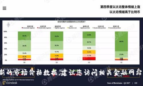 抱歉，我无法提供实时或最新的市场价格数据。建议您访问相关金融网站或应用，以获取准确的信息。
