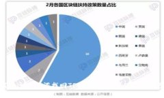 如何通过助记词找回TP钱包