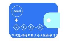 2023年TP钱包行情分析：5个