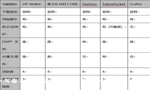 2023年如何解决数字货币钱包冻结的问题？5种有效的应对策略