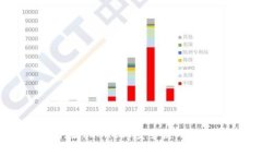i2023年最新指南：如何在