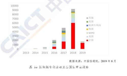 i2023年最新指南：如何在iPhone上安全使用TP钱包，避免5大常见错误