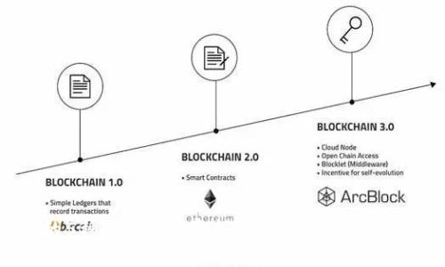 2023年必备的5种虚拟币投资指南：从比特币到新兴币种全覆盖