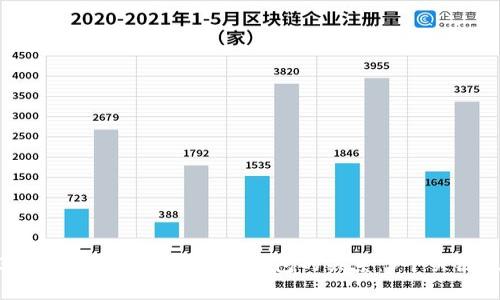2023年区块链与去中心化钱包的关系：5个关键点分析