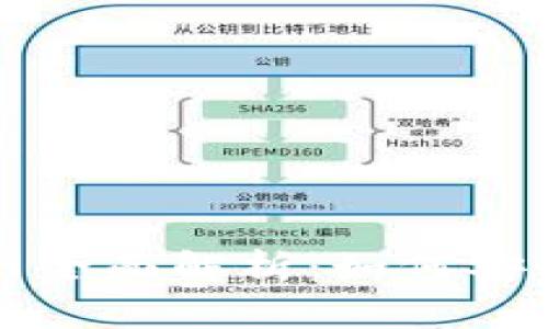 2023年Cobo钱包官网全面解析:如何安全管理您的数字资产?