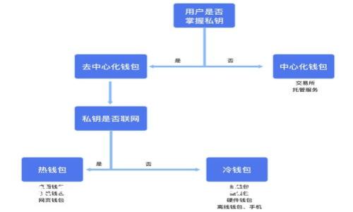 2023年TP钱包使用指南:管理您的身份与数字资产的5个关键特点
