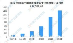 TP钱包官方电话：获取最新