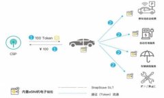 区块链钱包用例图：10个核