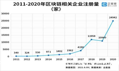 2023年TP钱包最新版下载：5个你不可不知的实用功能
