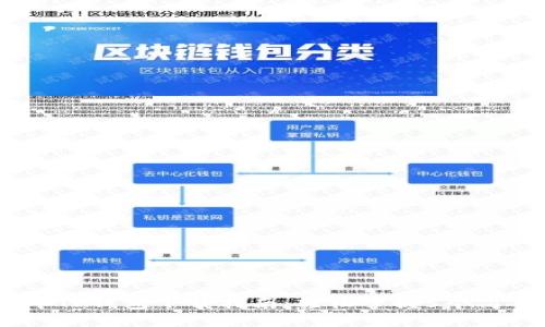 2023年TP钱包下载指南：轻松掌握5个简单步骤