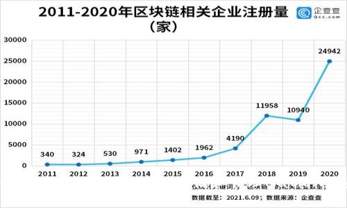 2023年终极指南:如何用TP钱包存储和管理Matic(Polygon)代币